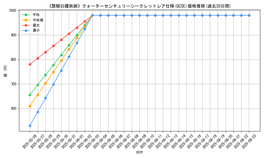 graph_rarity_5871