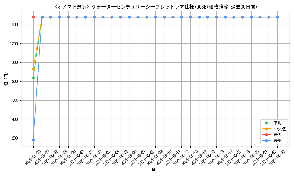 graph_rarity_5871