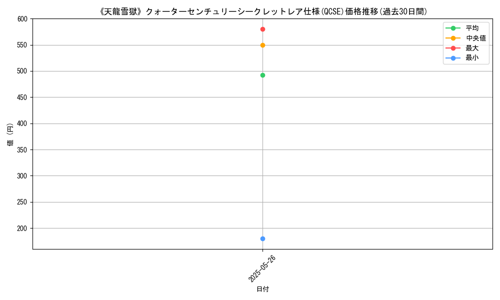 graph_rarity_5871