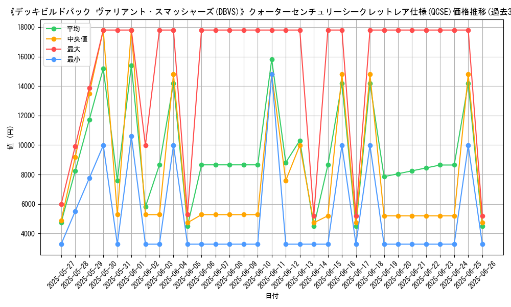graph_rarity_5871