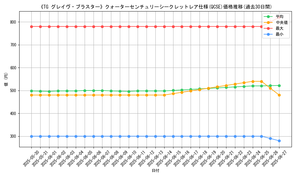 graph_rarity_5871
