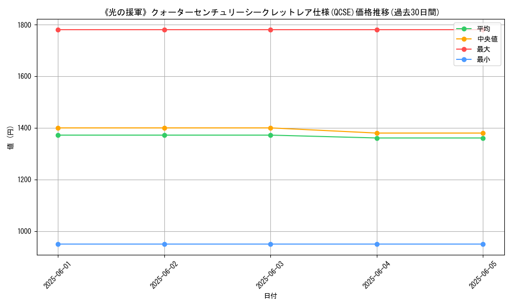 graph_rarity_5871