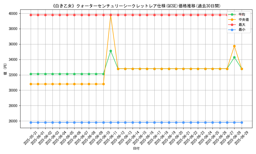 graph_rarity_5871