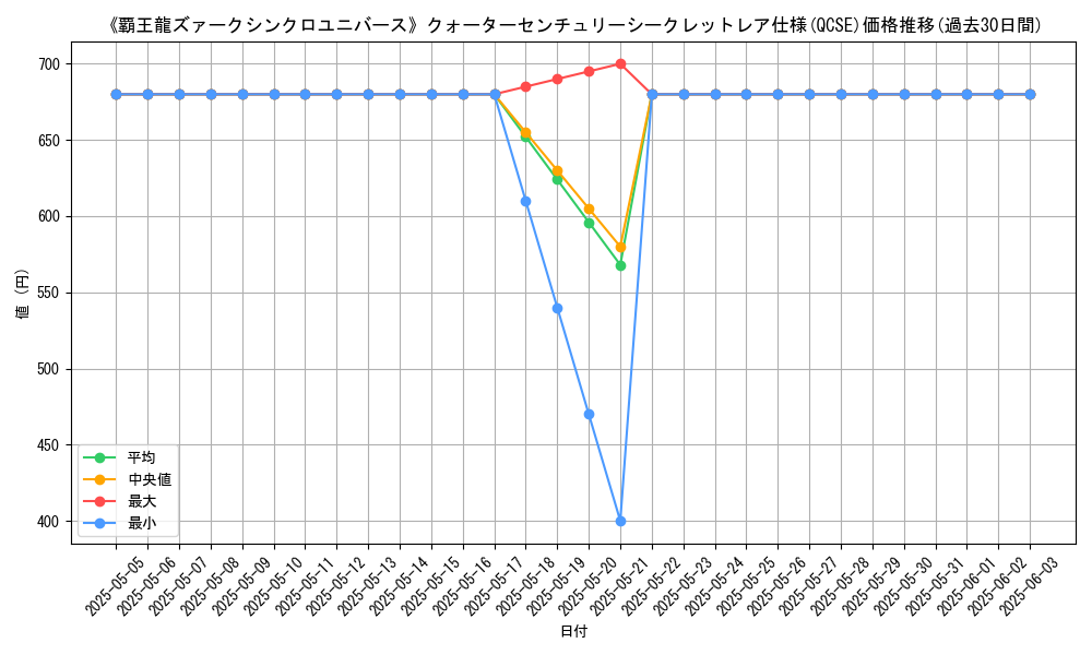 graph_rarity_5871
