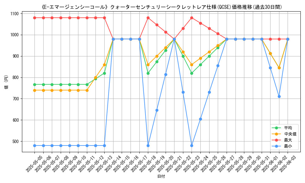 graph_rarity_5871