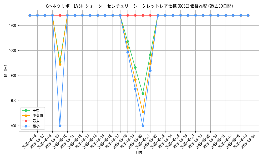 graph_rarity_5871