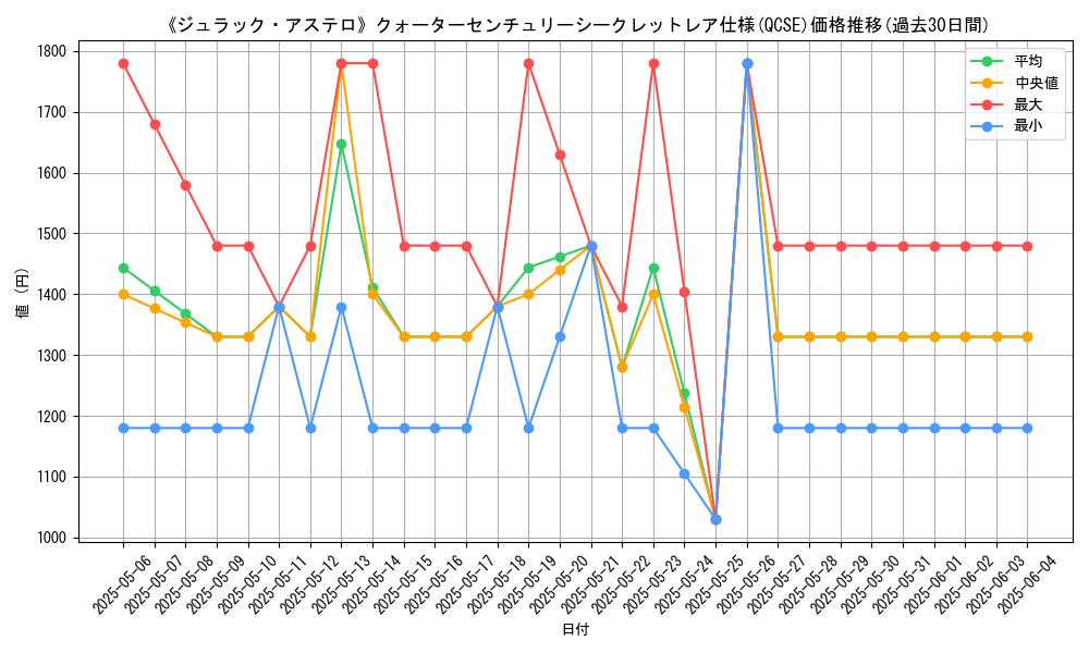 graph_rarity_5871