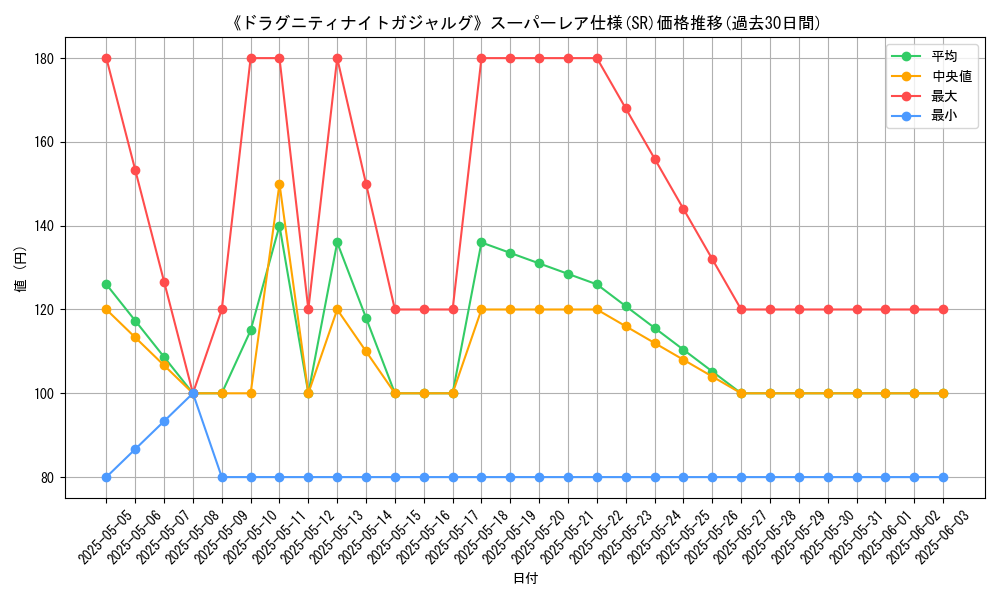 graph_rarity_5876