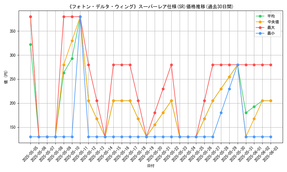 graph_rarity_5876