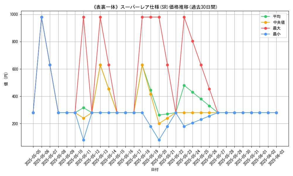 graph_rarity_5876