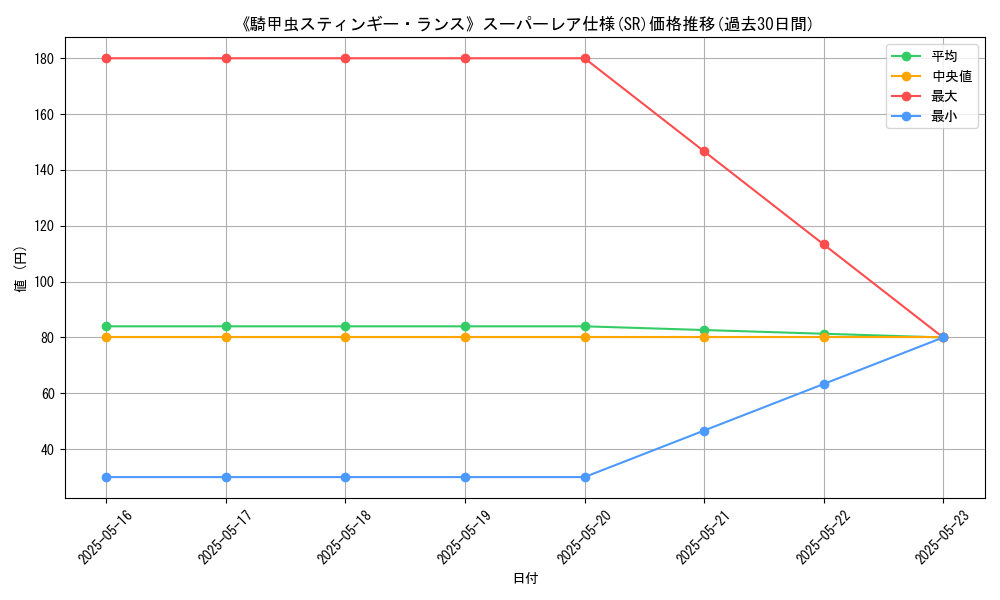 graph_rarity_5876