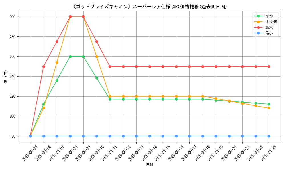 graph_rarity_5876