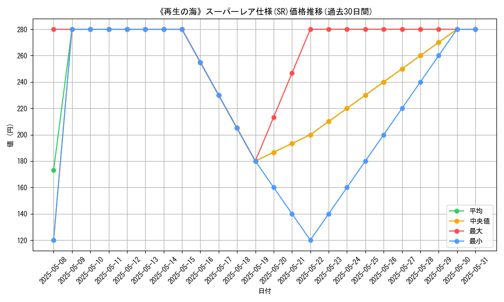 graph_rarity_5876