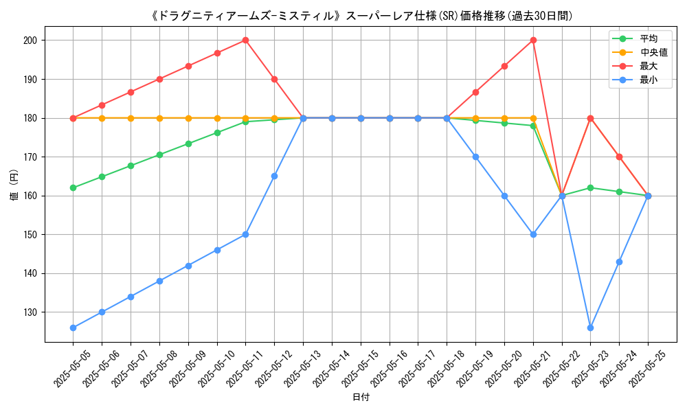 graph_rarity_5876