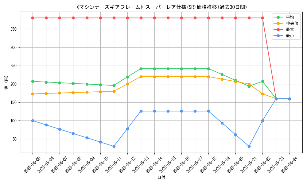 graph_rarity_5876