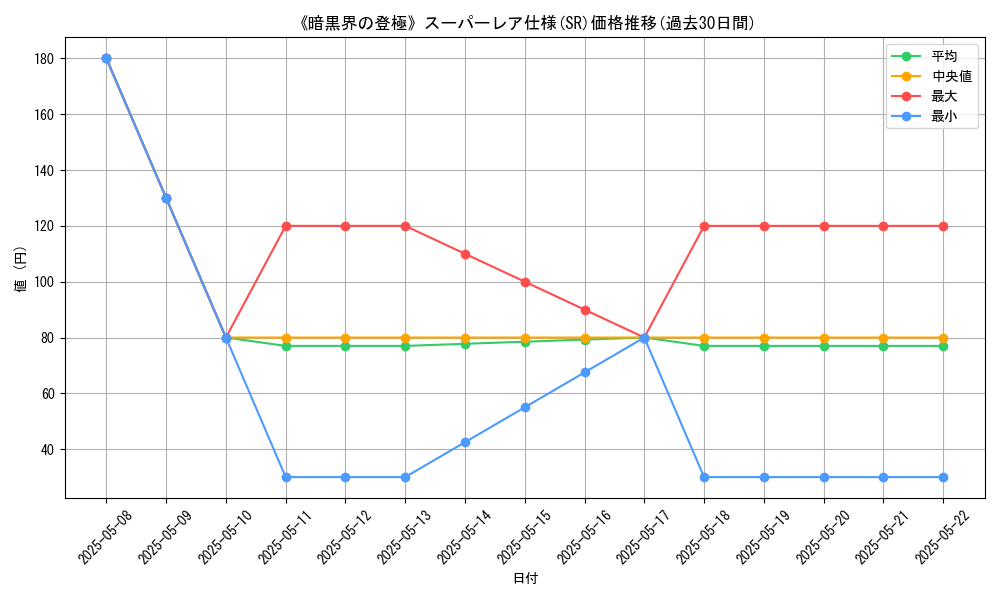 graph_rarity_5876