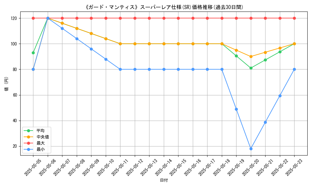 graph_rarity_5876