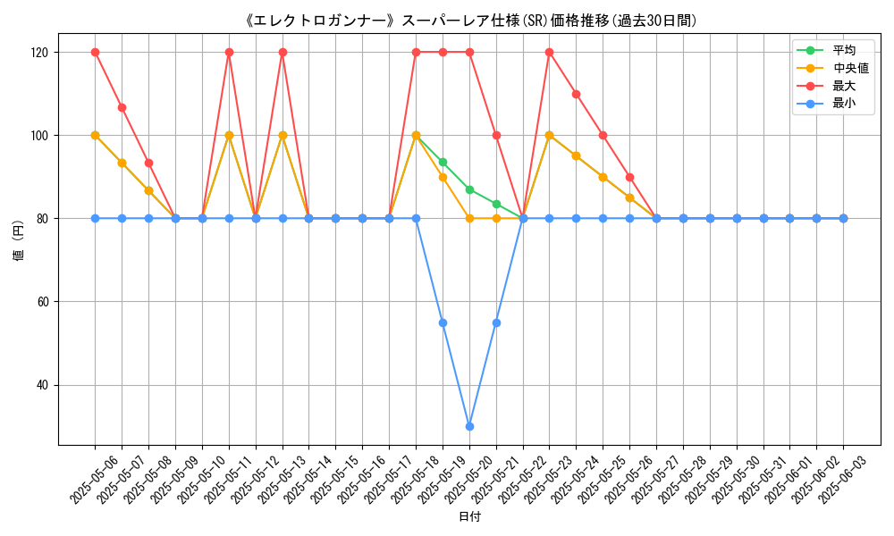 graph_rarity_5876