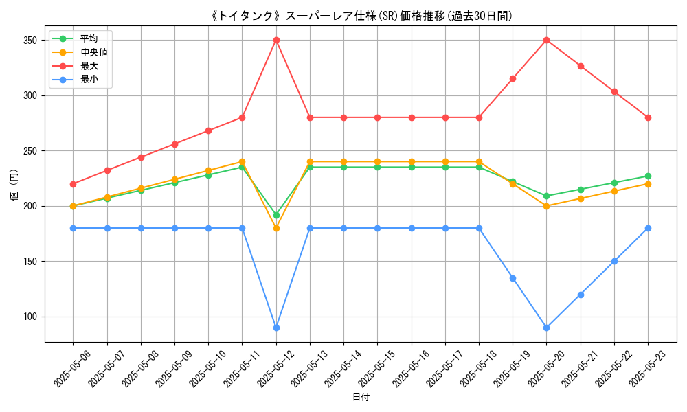 graph_rarity_5876