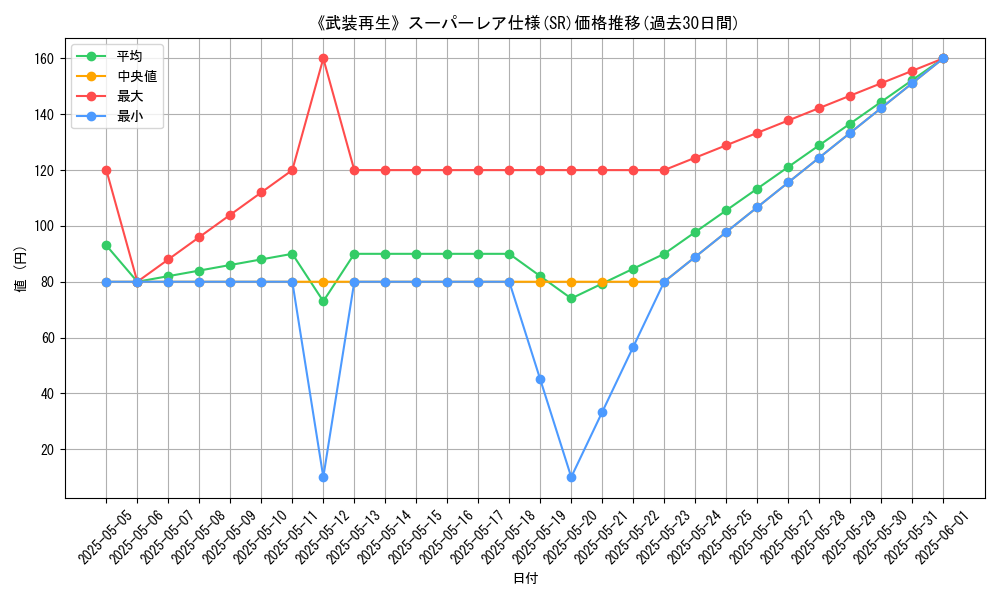 graph_rarity_5876