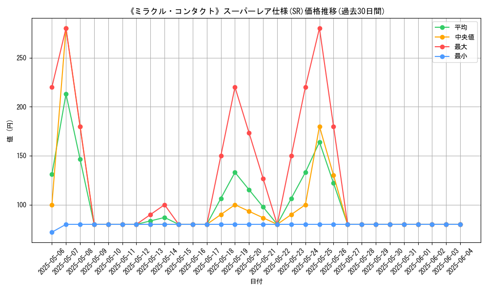graph_rarity_5876