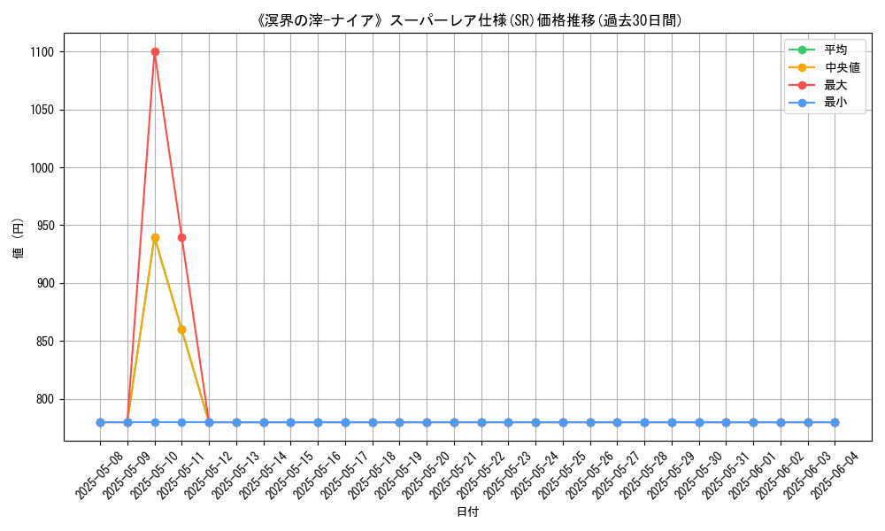 graph_rarity_5876