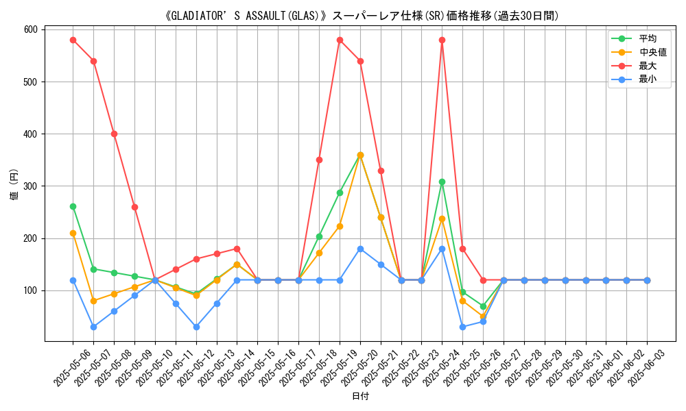 graph_rarity_5876
