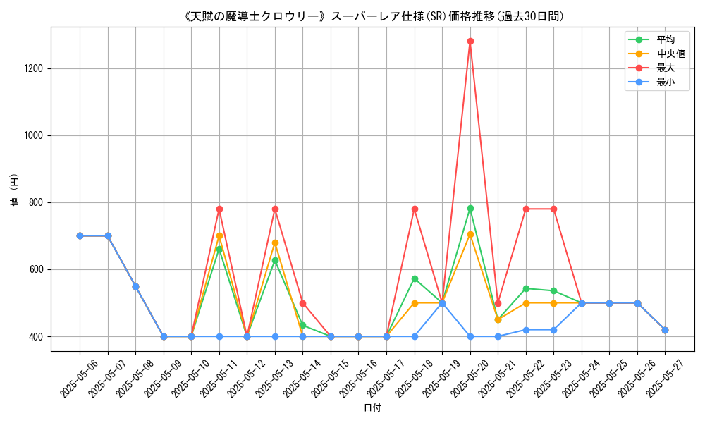 graph_rarity_5876