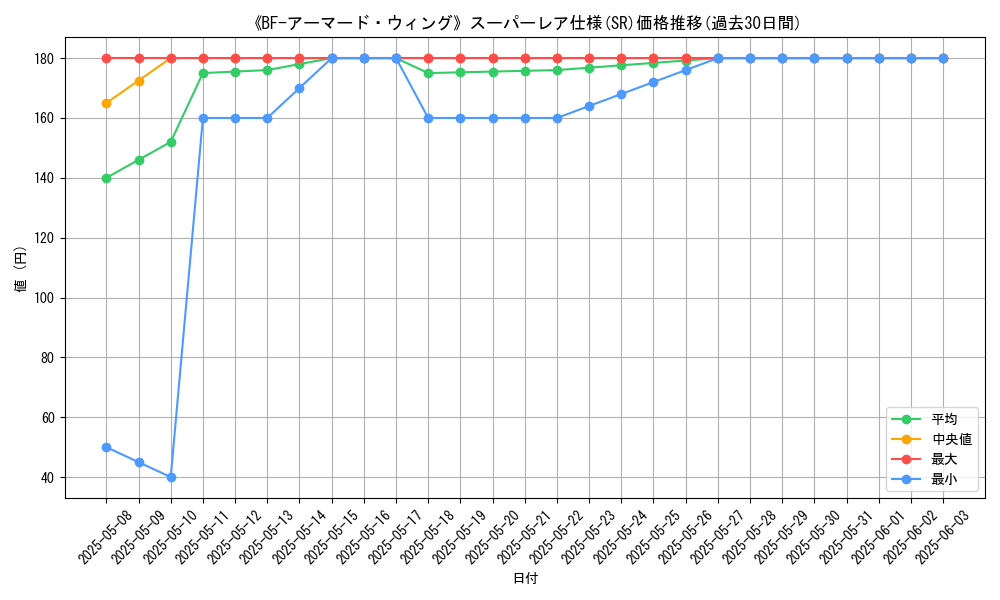 graph_rarity_5876