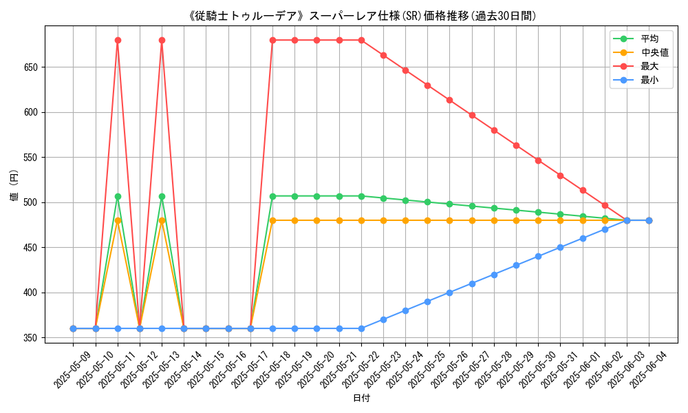 graph_rarity_5876