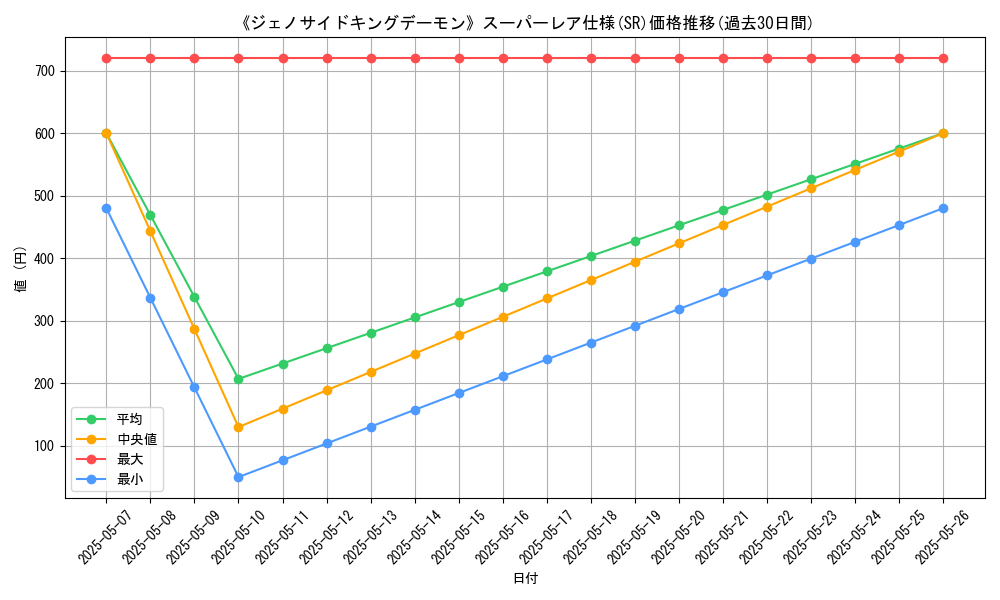 graph_rarity_5876