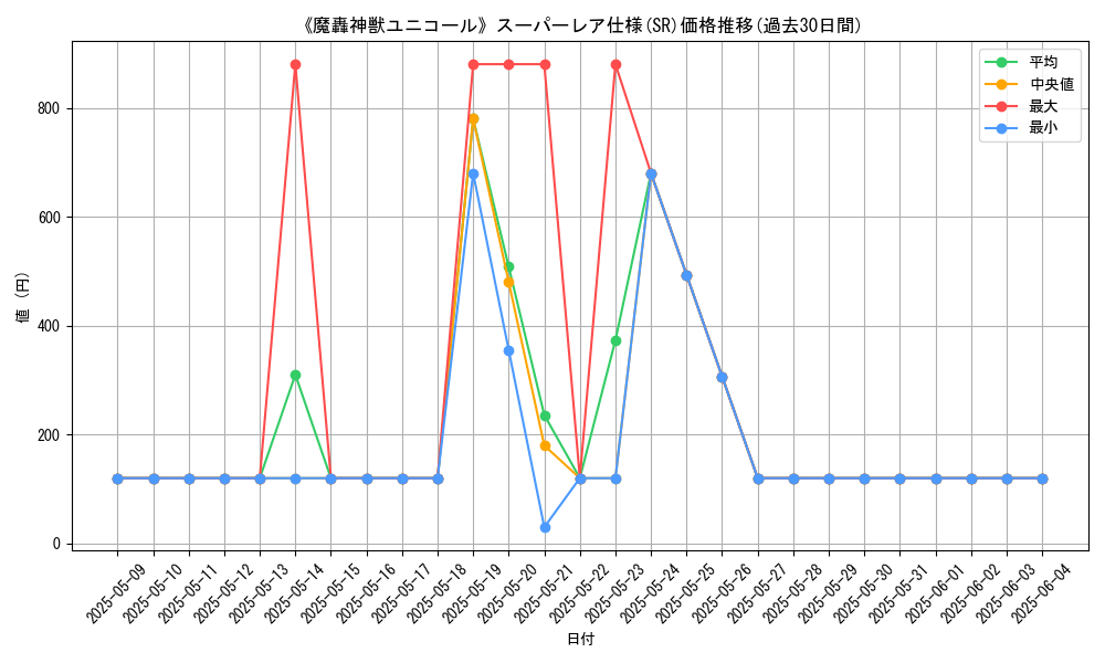 graph_rarity_5876