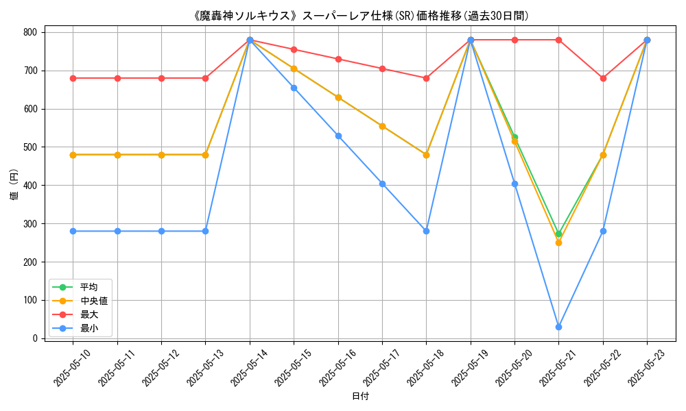 graph_rarity_5876