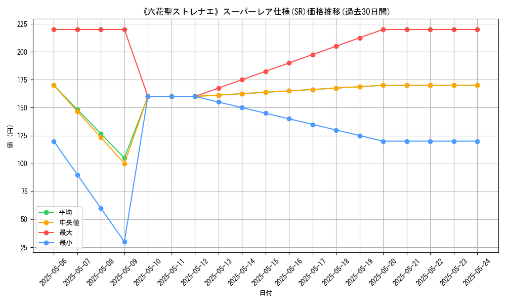 graph_rarity_5876