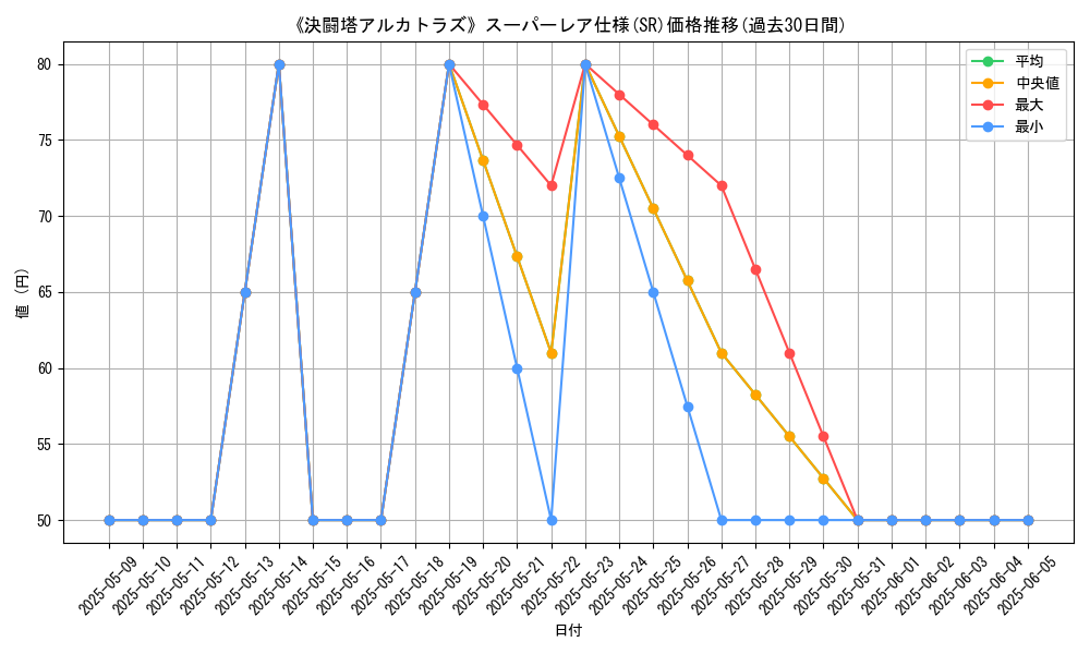graph_rarity_5876