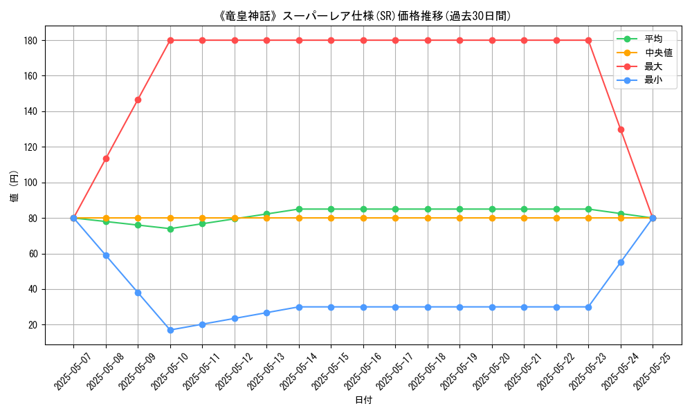 graph_rarity_5876