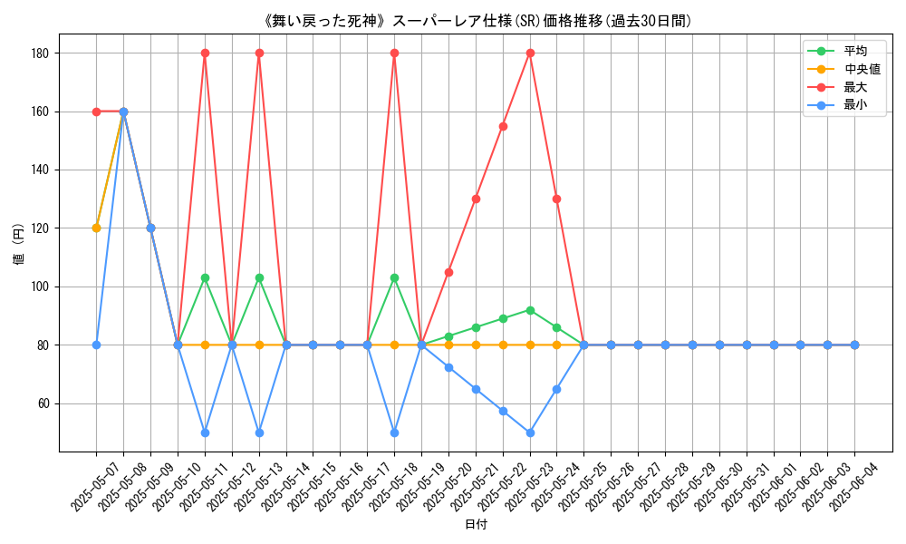 graph_rarity_5876