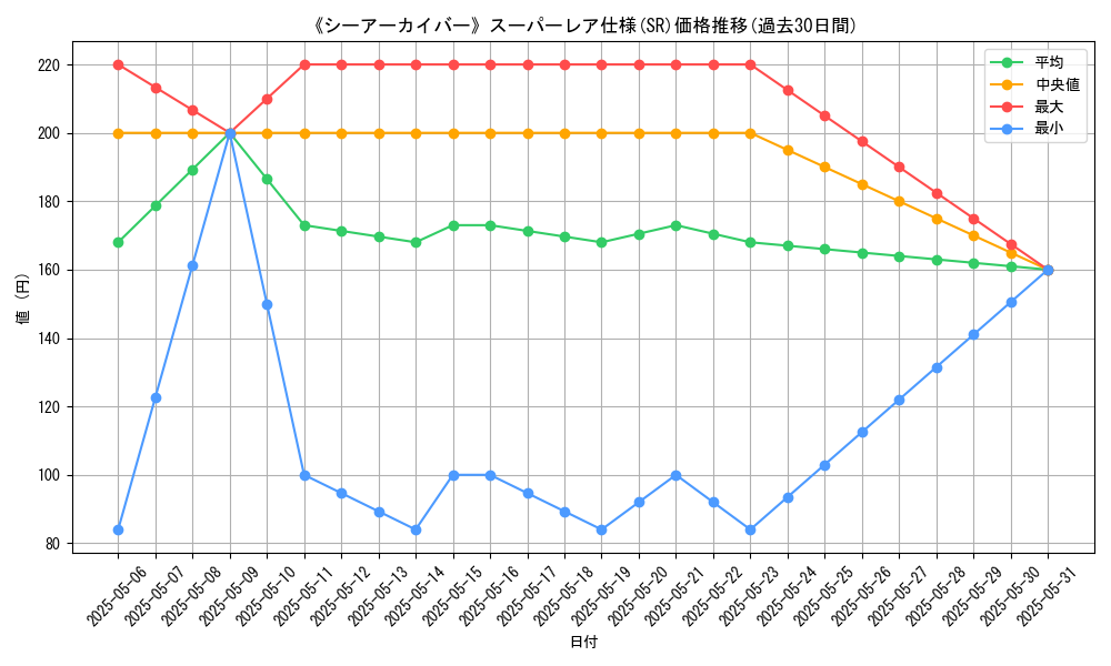 graph_rarity_5876