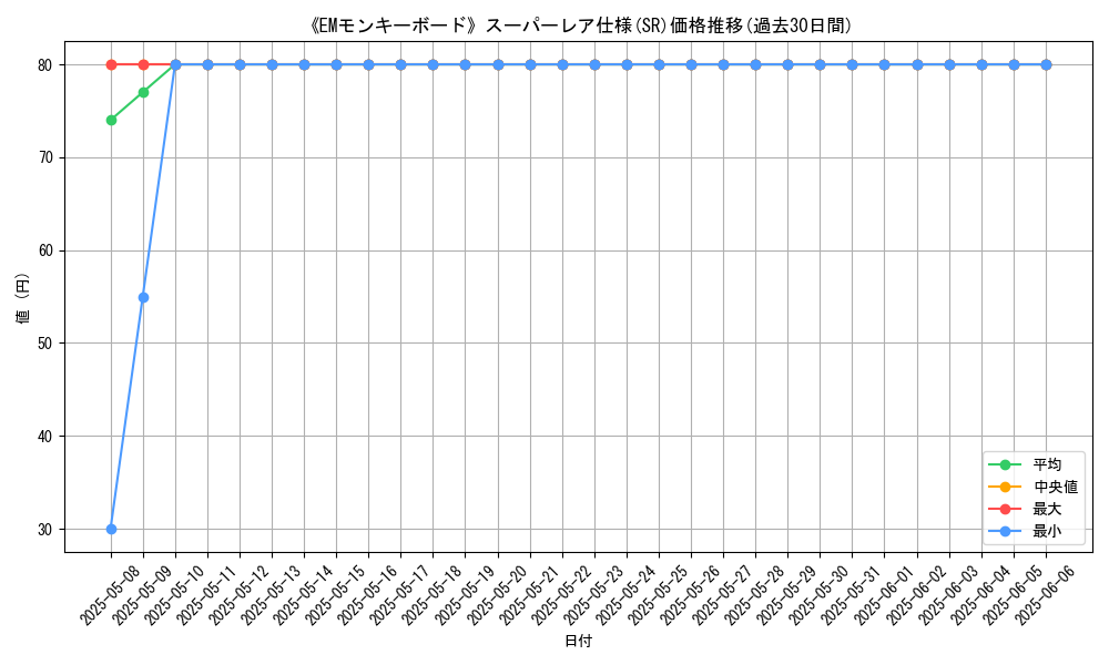 graph_rarity_5876