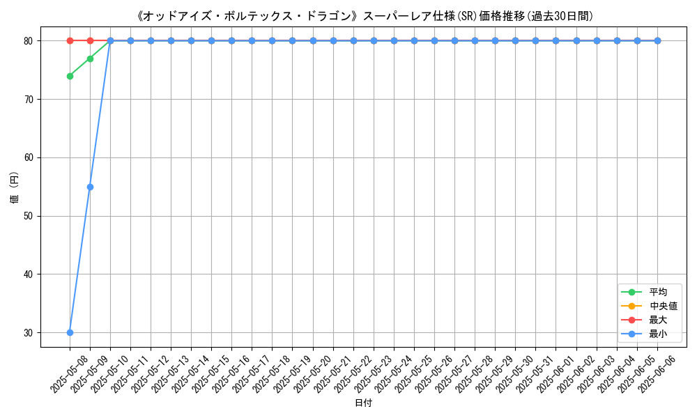 graph_rarity_5876