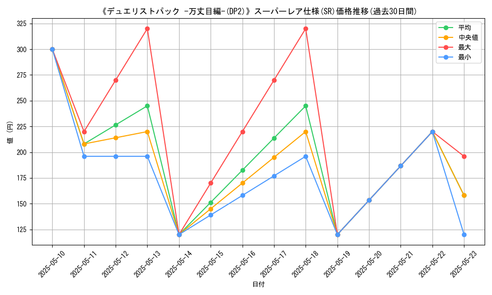 graph_rarity_5876