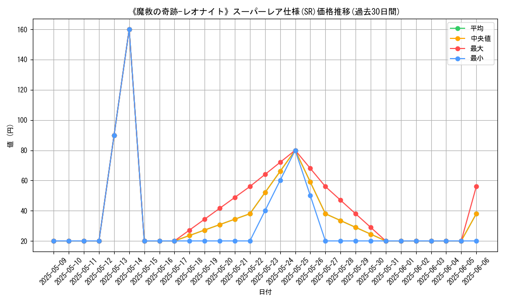 graph_rarity_5876