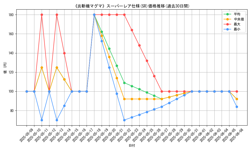 graph_rarity_5876