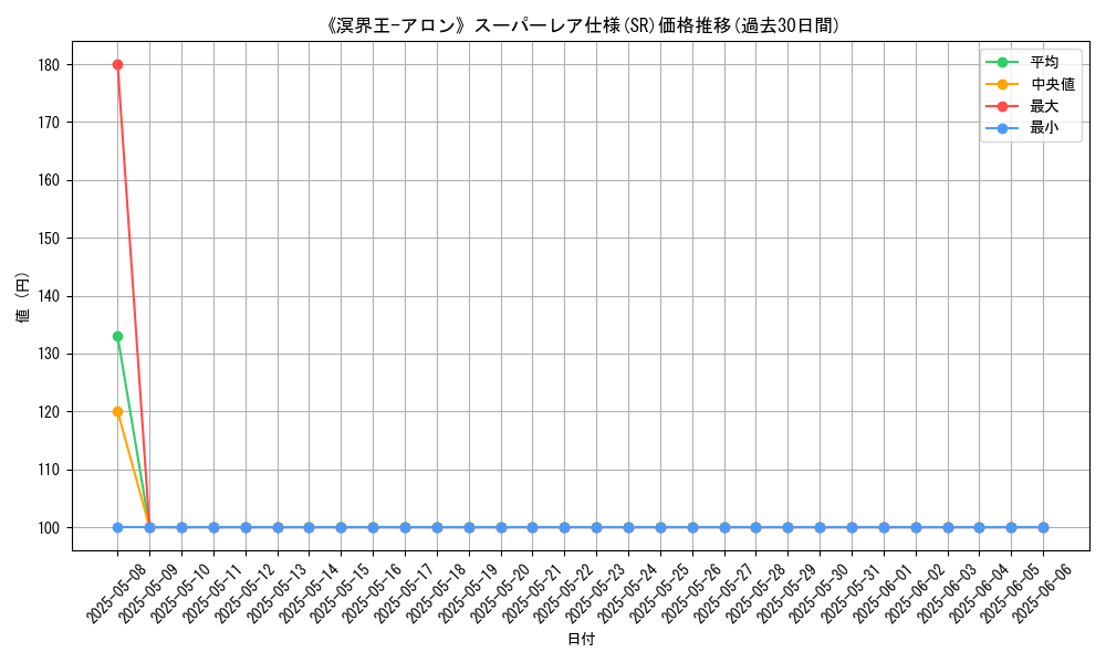 graph_rarity_5876