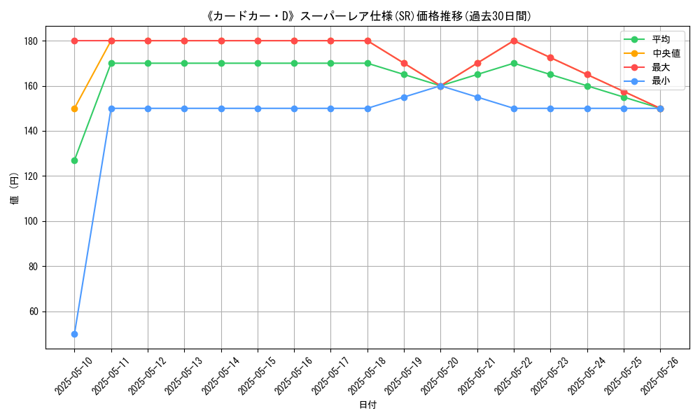 graph_rarity_5876