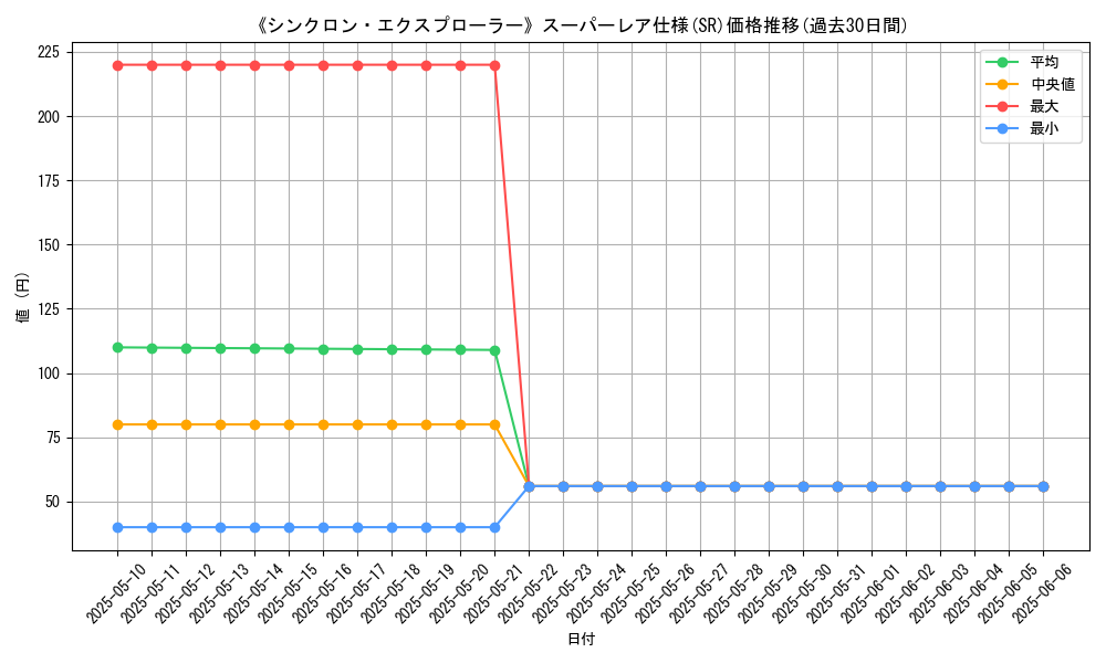 graph_rarity_5876