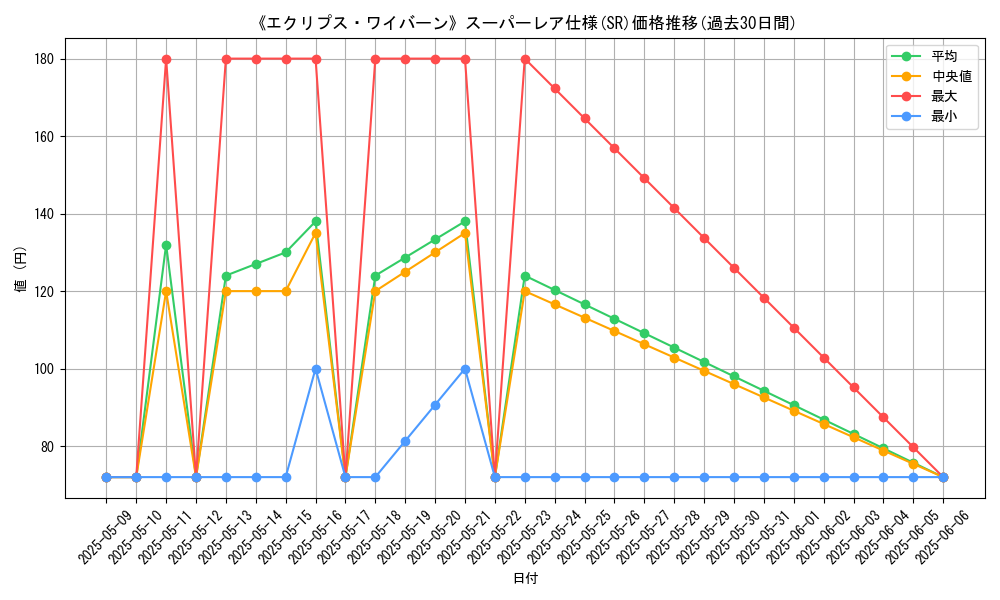 graph_rarity_5876