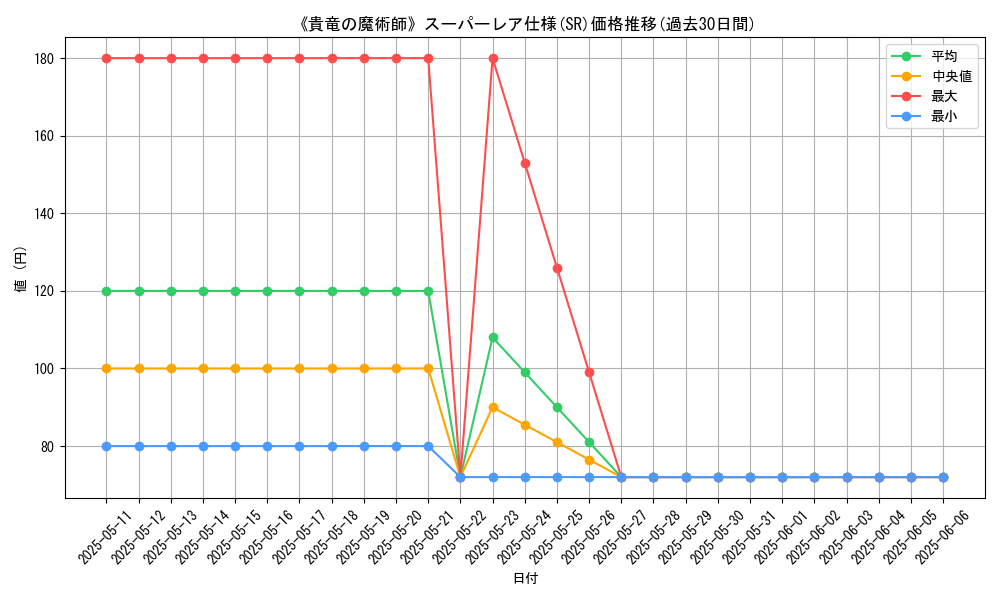 graph_rarity_5876