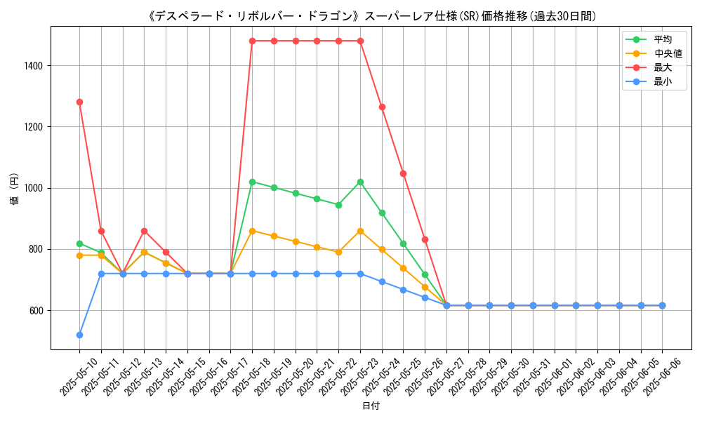 graph_rarity_5876