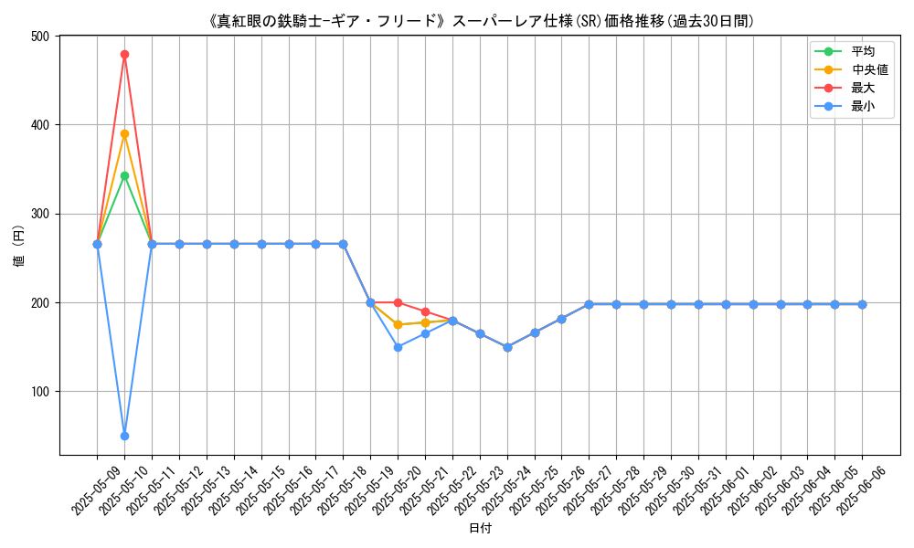 graph_rarity_5876